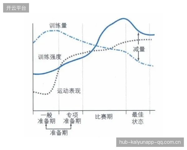 羽毛球运动科学训练方法成教练圈热议话题